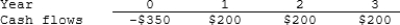 <strong>Resnick Inc. is considering a project that has the following cash flow data. What is the project's payback? </strong> A) 1.42 years B) 1.58 years C) 1.75 years D) 1.93 years