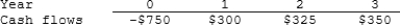<strong>Mansi Inc. is considering a project that has the following cash flow data. What is the project's payback? </strong> A) 1.91 years B) 2.12 years C) 2.36 years D) 2.59 years