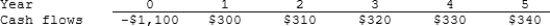 Stern Associates is considering a project that has the following cash flow data. What is the project's payback?