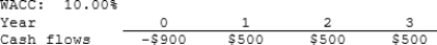Fernando Designs is considering a project that has the following cash flow and WACC data. What is the project's discounted payback?