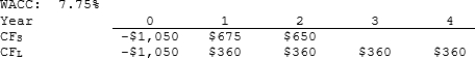 Kosovski Company is considering Projects S and L, whose cash flows are shown below. These projects are mutually exclusive, equally risky, and are not repeatable. If the decision is made by choosing the project with the higher IRR, how much value will be forgone? Note that under some conditions choosing projects on the basis of the IRR will cause $0.00 value to be lost.