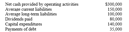 <strong>Plough Corporation reports the following information: Plough's free cash flow is</strong> A) $80,000 B) $105,000 C) $45,000 D) $10,000