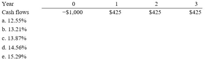 Simms Corp. is considering a project that has the following cash flow data. What is the project's IRR? Note that a project's projected IRR can be less than the WACC or negative, in both cases it will be rejected.  <div style=padding-top: 35px> 