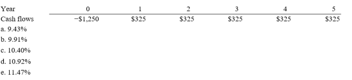 Thorley Inc. is considering a project that has the following cash flow data. What is the project's IRR? Note that a project's projected IRR can be less than the WACC or negative, in both cases it will be rejected.  <div style=padding-top: 35px> 