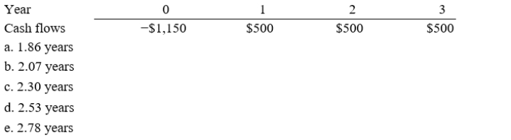 Taggart Inc. is considering a project that has the following cash flow data. What is the project's payback?  <div style=padding-top: 35px> 