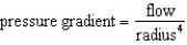 <strong>Which of the following is the correct relationship between pressure, flow, and resistance?</strong> A) B) C) D) E)