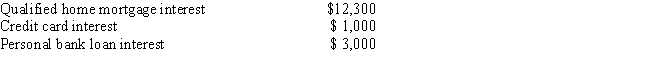 <strong>Amy paid the following interest expense during 2014: What is the amount of Amy's interest deduction for 2014? </strong> A)$3,000 B)$4,000 C)$12,300 D)$16,300 E)None of the above