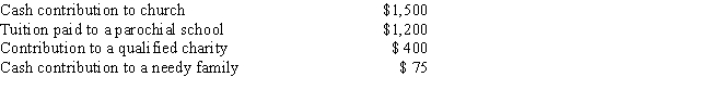 <strong>For 2014, Eugene and Linda had adjusted gross income of $30,000. Additional information for 2014 is as follows: What is the maximum amount that they can use as a deduction for charitable contributions for 2014? </strong> A)$475 B)$1,575 C)$1,900 D)$3,175 E)None of the above