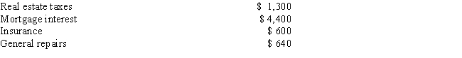 Mike owns a house that he rents out for $1,000 per month. His expenses for the 2014 tax year are as follows: Mike bought the property in September of 1996, and his basis for depreciation on the house is $137,500. He uses straight-line depreciation with a 27 ½-year life, so the depreciation on the house is $5,000. Mike does not use a property manager and handles all aspects of the rental activity himself. a.Calculate Mike's net income or loss from renting the house if his gross rental income is $12,000 ($1,000 × 12 months). b.Is the income or loss on Mike's rental considered to be active, passive, or portfolio income?