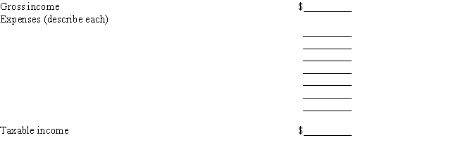 Lew started a business writing a popular syndicated Japanese gardening column in the current year and will report a profit for his first year. His results of operations are as follows: What is the net income Lew should show on his Schedule C? Show the calculation of his taxable income.