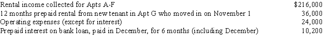 Countryside Acres Apartment Complex had the following transactions during the year: Using the accrual method, calculate the net income: 