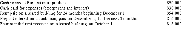 Polly is a cash basis taxpayer with the following transactions during the year: Calculate Polly's income from her business for this calendar year.