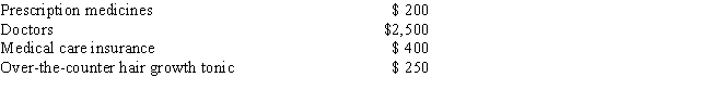 <strong>In 2016, David, age 65, had adjusted gross income of $32,000. During the year he paid the following medical expenses: What amount can David deduct as medical expenses (after the adjusted gross income limitation) in calculating his itemized deductions for 2016?</strong> A)$0 B)$700 C)$800 D)$3,100 E)None of the above