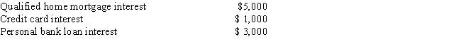 <strong>Amy paid the following interest expense during the current year: What is the amount of Amy's interest deduction for the current year? </strong> A)$1,000 B)$3,000 C)$4,000 D)$5,000 E)$6,000
