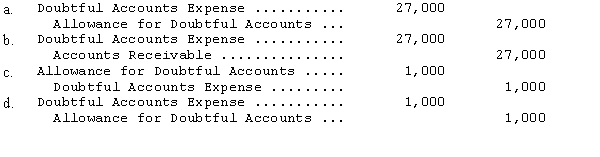 Scott Co.reported an allowance for doubtful accounts of $28,000 (credit)at December 31,2013,before performing an aging of accounts receivable.As a result of the aging,Scott determined that an estimated $27,000 of the December 31,2013,accounts receivable would prove uncollectible.The adjusting entry required at December 31,2013,would be