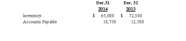 <strong>Melville Company manufactures electronic components.The company is a calendar-year company.The records of the company show the following information: Melville paid suppliers $122,500 during 2013.What is Melville's cost of goods sold?</strong> A)$136,250 B)$123,750 C)$121,250 D)$108,750
