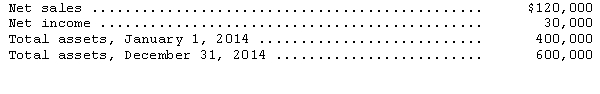 <strong>The following data were taken from the financial statements of Howard Corporation for the year ended December 31,2014: What was Howard's rate of return on assets for 2014?</strong> A)5 percent B)6 percent C)20 percent D)24 percent