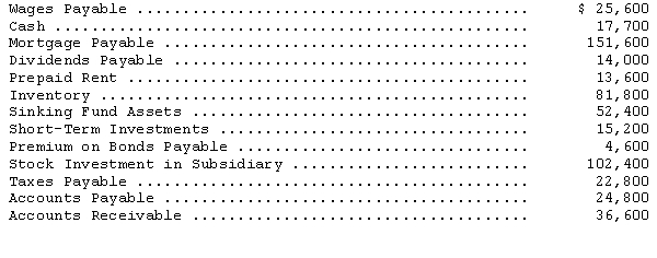 <strong>The accounts and balances shown below were gathered from Primer Corporation's trial balance on December 31,2014.All adjusting entries have been made. The amount that should be reported as current assets on Primer Corporation's balance sheet is</strong> A)$151,300. B)$164,900. C)$217,300. D)$267,300.