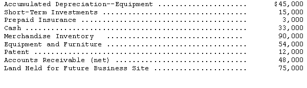 <strong>Goddard Corporation's trial balance contained the following account balances at December 31,2014: On Goddard's December 31,2014,balance sheet,the current assets total should be</strong> A)$189,000. B)$201,000. C)$219,000. D)$243,000.