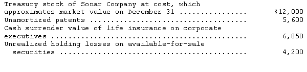 <strong>Sonar Company prepared a draft of its 2014 balance sheet.The draft statement reported total assets of $437,500.Included in this total assets figure were the following items: At which amount should Sonar' total assets be correctly reported in the December 31,2014,balance sheet?</strong> A)$420,850 B)$421,300 C)$425,050 D)$425,500