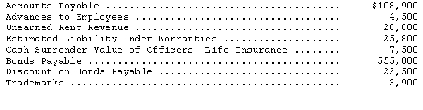 <strong>Volta Electronics Inc.reported the following items on its December 31,2014,trial balance: The amount that should be recorded on Volta's balance sheet as total liabilities is</strong> A)$696,000. B)$700,500. C)$703,500. D)$741,000.