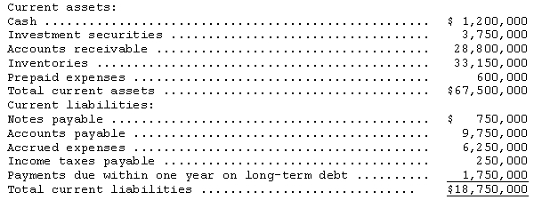 <strong>Information from Brian Company's balance sheet is as follows: What is Brian's current ratio?</strong> A)0.26 to 1 B)0.30 to 1 C)1.80 to 1 D)3.60 to 1