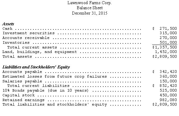 The following balance sheet was prepared by the accountant for Lawnwood Farms Corp.: Additional information: (a)Cash is held in a checking account and a savings account with balances of $69,450 and $202,050,respectively.The cash in the savings account will be used to support operations in the event of a crop failure. (b)A loan to the president for $180,000 that is to be repaid in quarterly installments of $15,000 is included in Accounts receivable. Other accounts receivable are considered to be 95 percent collectible. (c) (d)Land,buildings,and equipment includes 5 tractors that were purchased near the end of the year for $360,000 (shown net of a $300,000,5-year loan used to buy the tractors).The balance of the account consists of land that was purchased for $1,200,000 and buildings that were purchased for $255,000 (shown net of depreciation of $63,000). (e)Included in Accounts payable are $105,000 of advances from customers for delivery of goods in August of the next year. (f)The company has 90,000 shares of $5 par common stock issued and outstanding.The common stock was originally sold for $7 per share,and the premium was included in Retained earnings. (g)After reading a U.S.Meteorological Service report,the president believes that next year will be a bad crop year due to freak hailstorms and estimates the company will lose about $360,000.An appropriation of Retained Earnings has been made for this amount. Using the balance sheet and the additional information,prepare a properly classified and corrected balance sheet.