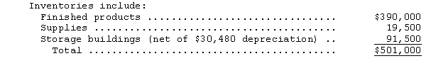 The following balance sheet was prepared by the accountant for Lawnwood Farms Corp.: Additional information: (a)Cash is held in a checking account and a savings account with balances of $69,450 and $202,050,respectively.The cash in the savings account will be used to support operations in the event of a crop failure. (b)A loan to the president for $180,000 that is to be repaid in quarterly installments of $15,000 is included in Accounts receivable. Other accounts receivable are considered to be 95 percent collectible. (c) (d)Land,buildings,and equipment includes 5 tractors that were purchased near the end of the year for $360,000 (shown net of a $300,000,5-year loan used to buy the tractors).The balance of the account consists of land that was purchased for $1,200,000 and buildings that were purchased for $255,000 (shown net of depreciation of $63,000). (e)Included in Accounts payable are $105,000 of advances from customers for delivery of goods in August of the next year. (f)The company has 90,000 shares of $5 par common stock issued and outstanding.The common stock was originally sold for $7 per share,and the premium was included in Retained earnings. (g)After reading a U.S.Meteorological Service report,the president believes that next year will be a bad crop year due to freak hailstorms and estimates the company will lose about $360,000.An appropriation of Retained Earnings has been made for this amount. Using the balance sheet and the additional information,prepare a properly classified and corrected balance sheet.