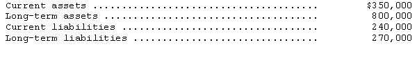 The following totals are taken from the December 31,2014,balance sheet of Roanoke Company: Additional information: (a)A building costing $100,000 was purchased by taking out a $100,000 mortgage.Since the building serves as collateral on the mortgage loan,both have been excluded from the financial statements. (b)Cash in the amount of $45,000 is in a restricted fund for the purchase of equipment.This cash has been included in Current Assets. (c)Long-term liabilities include a bank loan of $80,000.Of this loan,$15,000 must be repaid within the coming year. (d)Investment securities totaling $27,000 are included in Current Assets.These securities represent stock purchases made as a long-term equity investment in a major supplier. After making any necessary changes,what are the totals for Roanoke's long-term assets and long-term liabilities?