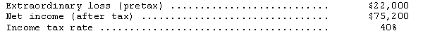 <strong>Harris Company reported the following results from operations for 2014: Income before extraordinary items was</strong> A)$97,200 B)$83,280 C)$87,200 D)$88,400