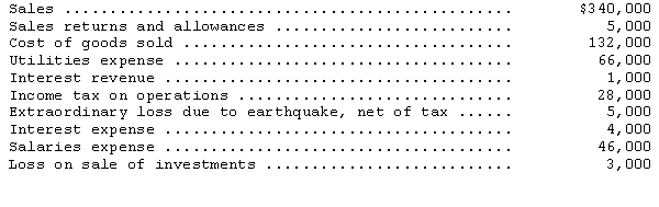 <strong>The following amounts are from Silverton Co.'s 2014 income statement: What amount would Silverton show for income from continuing operations on a multiple-step format income statement?</strong> A)$52,000 B)$68,000 C)$57,000 D)$96,000