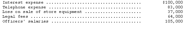 <strong>The following expenses were recognized by Koenig Company,a retailer,during 2014: What should Koenig report as general and administrative expenses for 2014?</strong> A)$252,000 B)$289,000 C)$284,000 D)$389,000