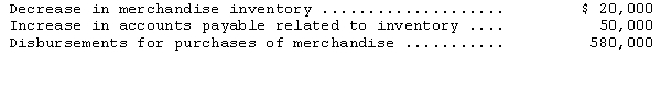 <strong>The following information is available for Superior Company for 2014: What amount should Superior report as cost of goods sold for 2014?</strong> A)$510,000 B)$550,000 C)$610,000 D)$650,000