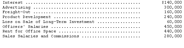 <strong>Barrister Corporation separates operating expenses in two categories: (1)selling,and (2)general and administrative.The adjusted trial balance at December 31,2014,included the following expenses and loss accounts: One-half of the rented premises is occupied by the sales department.Barrister's total selling expenses for 2014 are</strong> A)$720,000. B)$740,000. C)$800,000. D)$960,000.