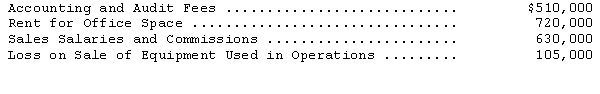 <strong>Zeus and Company's income statement for the year ended December 31,2014,included the following items: The office space is used equally by Zeus' sales and accounting departments.What amount of the above-listed items should be classified as general and administrative expenses in Zeus' multiple-step income statement?</strong> A)$1,500,000 B)$975,000 C)$870,000 D)$1,230,000