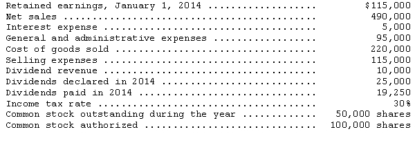 The following data are available from the records of Mandarin,Inc.: Prepare a single-step income statement and a retained earnings statement for Mandarin,Inc.for the year ended December 31,2014.