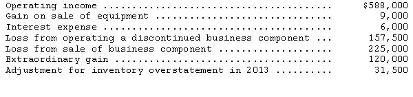 Panther Corp.reported the following pretax amounts for the year ending December 31,2014: The income tax rate applicable to Panther is 30 percent.Prepare a partial income statement for the year ending December 31,2014,beginning with Income from continuing operations before income taxes. Include the presentation of earnings per share,assuming 50,000 shares were outstanding during the year.