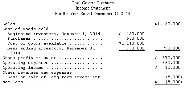 The following is a comparative balance sheet for Cool Covers Clothiers Inc.for the years 2014 and 2013: The income statement for the year ended December 31,2014,follows: After paying cash dividends,the decrease in retained earnings totaled $95,000.Management is alarmed by the shrinkage in the company's cash position during 2014.Prepare a statement of cash flows for 2014 using the direct method.