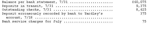 <strong>In preparing the bank reconciliation of Yardley Company for the month of July,the following information is available: What is the correct cash balance at July 31?</strong> A)$52,875 B)$54,375 C)$54,825 D)$60,450