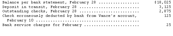 <strong>In preparing its bank reconciliation for the month of February,Vance Company has available the following information: What is the corrected cash balance at February 28?</strong> A)$18,125 B)$18,150 C)$18,275 D)$18,400
