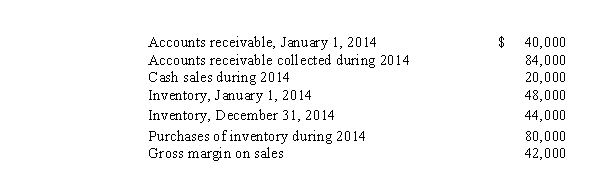 <strong>The following information is available for Closer Company relative to 2014 operations: What is Closer Company's accounts receivable balance at December 31,2014?</strong> A)$82,000 B)$62,000 C)$20,000 D)$146,000
