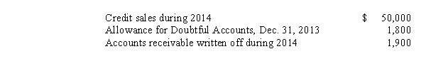 <strong>The following information is available for Longview Company: As a result of a review and aging of accounts receivable,it has been determined that the Allowance for Doubtful Accounts should show a balance of $2,400 at December 31,2014.What amount should Longview record as bad debt expense for the year ended December 31,2014?</strong> A)$2,500 B)$1,300 C)$2,400 D)$3,700