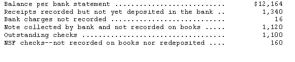 The information below is from the books of the Pawnee Corporation on June 30: Assuming no errors were made,compute the cash balance per books on June 30 before any reconciliation adjustments.