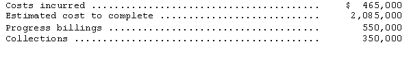 <strong>Gunner Construction,Inc.has consistently used the percentage-of-completion method of recognizing revenue.During 2014,Gunner started work on a $2,500,000 fixed-price construction contract.The accounting records disclosed the following data for the year ended December 31,2014: How much loss should Gunner have recognized in 2014?</strong> A)$15,000 B)$35,000 C)$50,000 D)$315,000