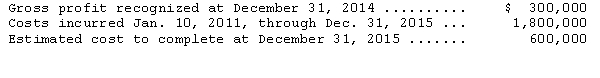 <strong>Sailor Construction Company has consistently used the percentage-of- completion method.On January 10,2014,Sailor began work on a $3,000,000 construction contract.At the inception date,the estimated cost of construction was $2,250,000.The following data relate to the progress of the contract: How much gross profit should Sailor recognize for the year ended December 31,2015?</strong> A)$150,000 B)$262,500 C)$300,000 D)$450,000