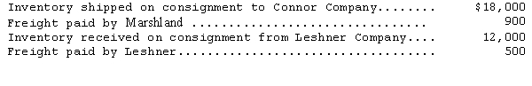 <strong>Marshland,Inc.had the following consignment transactions during December: No sales of consigned goods were made through December 31.Marshland's December 31 balance sheet should include consigned inventory at</strong> A)$18,900. B)$18,000. C)$12,500. D)$12,000.