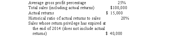 <strong>Santos Company allows a liberal return privilege on its normal sales.Products purchased by customers may be returned within 90 days of purchase if in resalable condition,for a full refund.The following information relates to 2014: Assuming that all criteria of SFAS No.48,Revenue Recognition When Right of Return Exists, are not met,what is the gross margin to be reported by the company in 2014?</strong> A)$4,000 B)$10,000 C)$40,000 D)$2,000