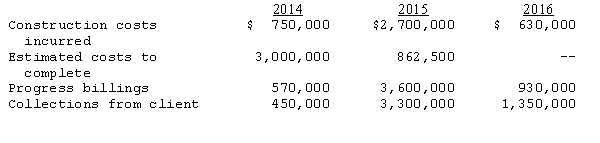 In 2014,Charlotte Engineering entered into an agreement to construct an office building at a contract price of $5,100,000.Construction data were as follows: Prepare the necessary entries for each year,assuming the firm uses the: (1)completed-contract method (2)percentage-of-completion method.