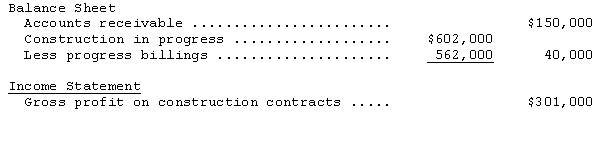 In 2014,Amsterdam Builders began construction work under a three-year contract at a price of $7,525,000.The firm uses the percentage-of-completion method for financial accounting purposes.The income to be recognized each year is based on the proportion of cost incurred to the total estimated costs for completing the contract.The financial statement presentations relating to this contract on December 31,2014,are: Determine the (1)cash collected in 2014. (2)estimated income on the construction contract.