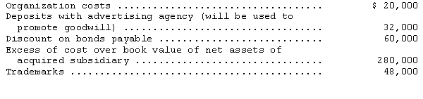 <strong>The general ledger of the Flybird Corporation as of December 31 includes the following accounts: In the preparation of Flybird's balance sheet as of December 31,what should be reported as total intangible assets?</strong> A)$68,000 B)$328,000 C)$368,000 D)$380,000